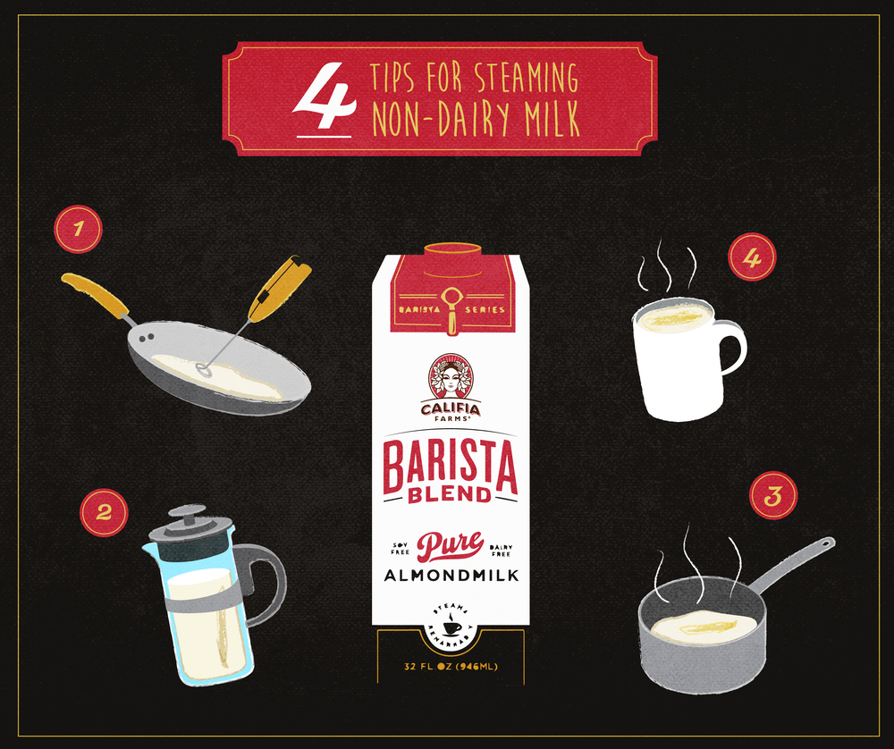 Image: Califia Farms - Dairy-Free Barista Tips